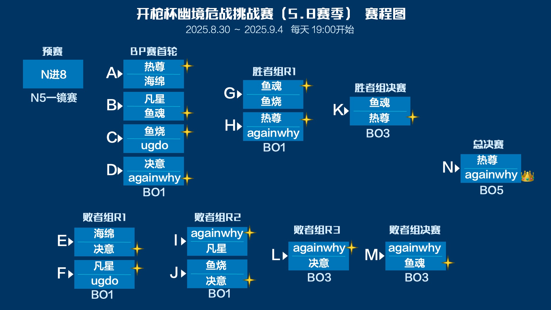 S1 赛事图片三