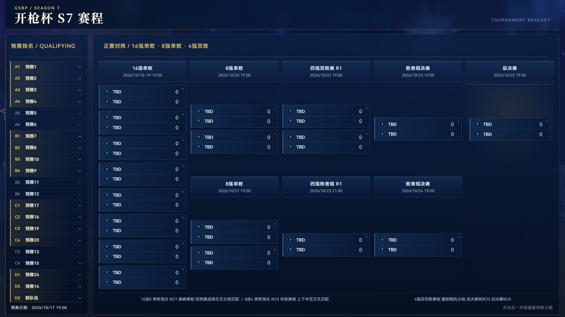 开枪杯 S7 赛程图缩略图